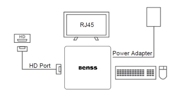 Benss B00JP1 Mini PC User FIG 2