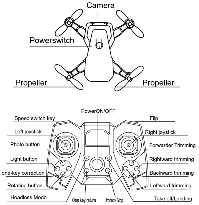 Glory Bright A808 Remote Control Drone - FIG 2