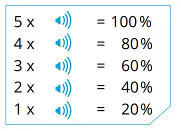 Capacity Indicator 