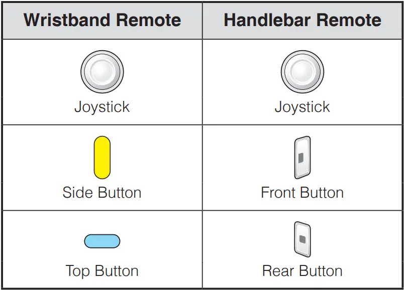 SENA-SC-WR-01-Wristband-Remote-for-Bluetooth-Communication-System-fig-9