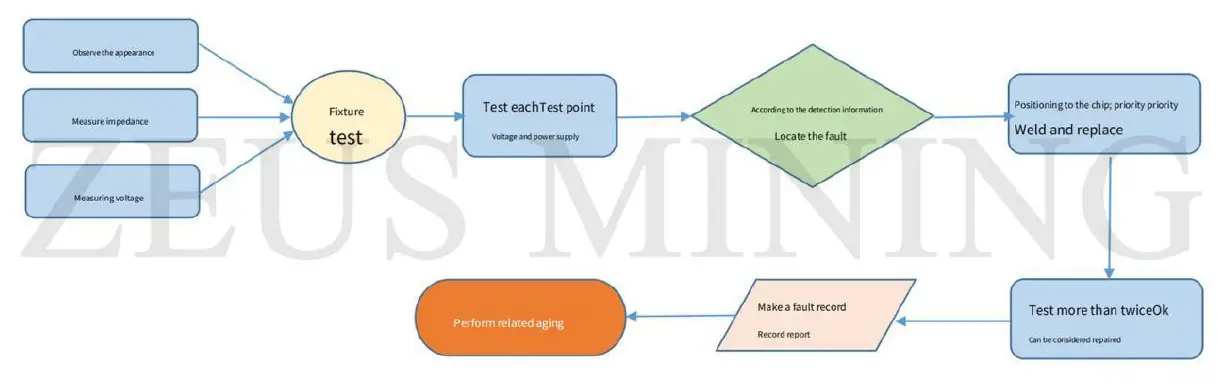 Antminer Z11 Hash Board Repair FIG 17