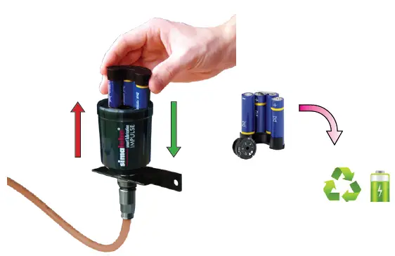 simalube 27764029 Automatic Single-Point Lubricator FIG 16