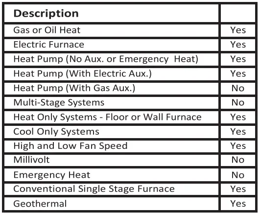 breeze33-BZ33-201NW-Non-Programmable-Wireless-PTAC-Thermostat-fig-1