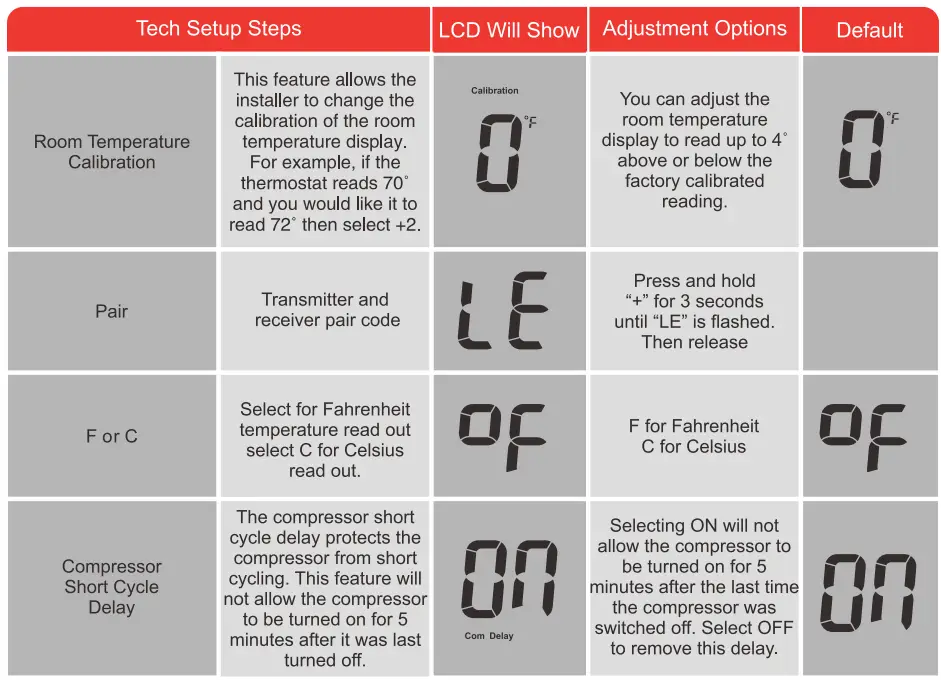 breeze33-BZ33-201NW-Non-Programmable-Wireless-PTAC-Thermostat-fig-13