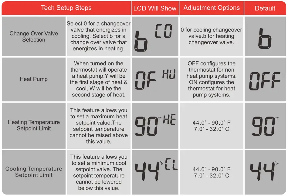 breeze33-BZ33-201NW-Non-Programmable-Wireless-PTAC-Thermostat-fig-14