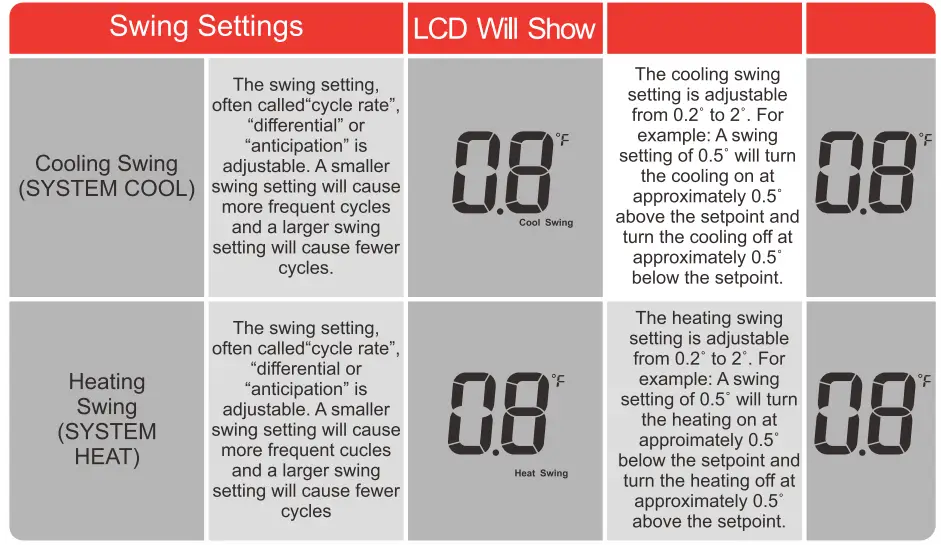 breeze33-BZ33-201NW-Non-Programmable-Wireless-PTAC-Thermostat-fig-15
