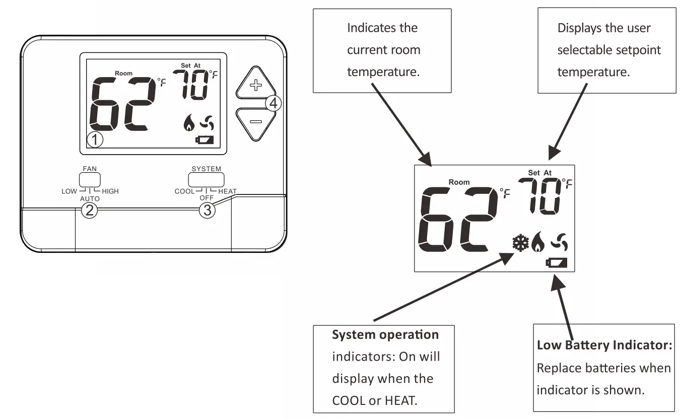 breeze33-BZ33-201NW-Non-Programmable-Wireless-PTAC-Thermostat-fig-8