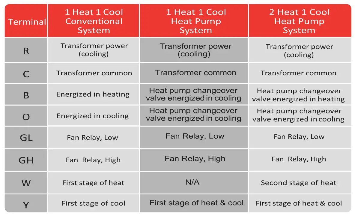 breeze33-BZ33-201NW-Non-Programmable-Wireless-PTAC-Thermostat-fig-9