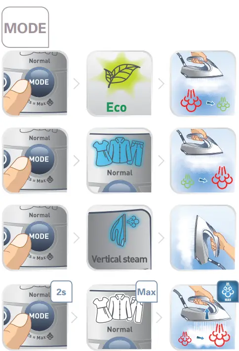 Tefal-SV9202E0-Express-Protect-Steam-Generator-Iron-FIG-4