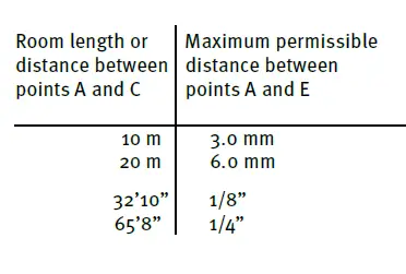 STABILA LAX 400 Self Levelling Multiline Laser fig21