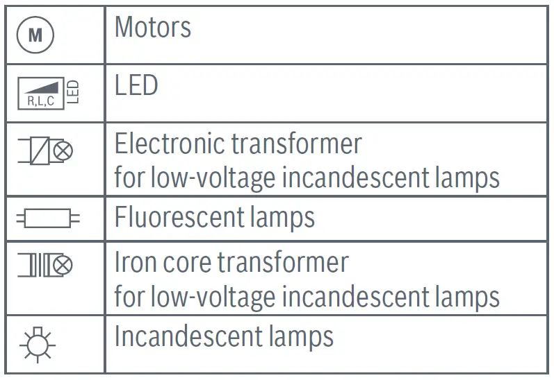 BOSCH-Smart-Home-Light-Shutter-Control-Unit-II-fig-6