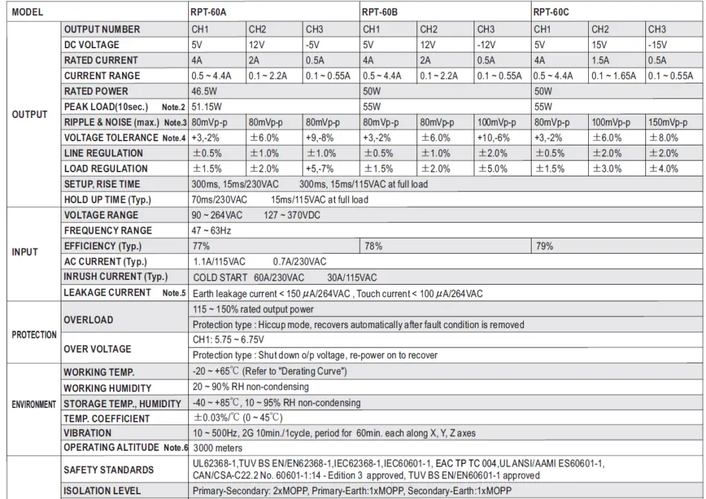 MEAN-WELL-RPT-60-Series-60W-Reliable-Triple Output-Medical-Grade-FIG2