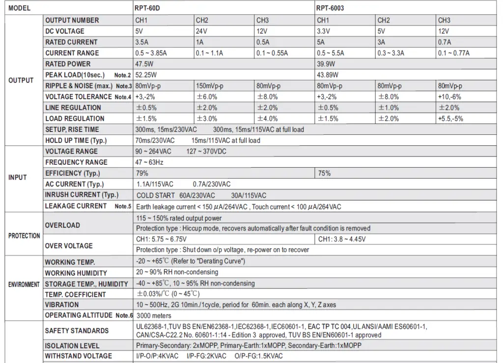 MEAN-WELL-RPT-60-Series-60W-Reliable-Triple Output-Medical-Grade-FIG4