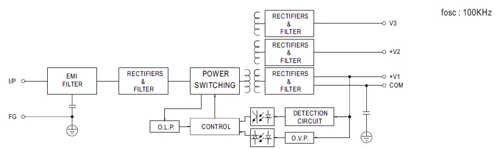 MEAN-WELL-RPT-60-Series-60W-Reliable-Triple Output-Medical-Grade-FIG6