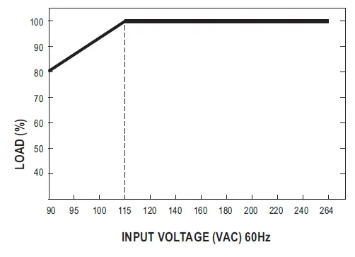MEAN-WELL-RPT-60-Series-60W-Reliable-Triple Output-Medical-Grade-FIG8