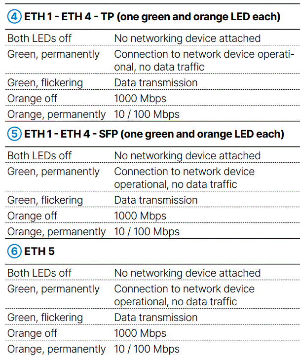 LANCOM-WLC-1000-Wlan-Management-Centrally-fig-11