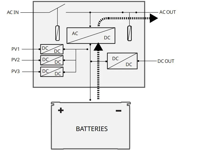 MONSTERTECH Quick-Change MTS Cockpit Fighter Set - Figure 15