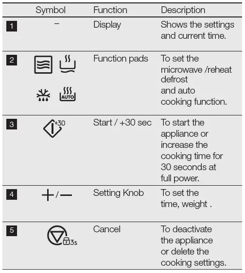 Electrolux-EMM25D59EB-25L-Ultimate-Taste-300-Freestanding-Microwave-Oven-fig-4