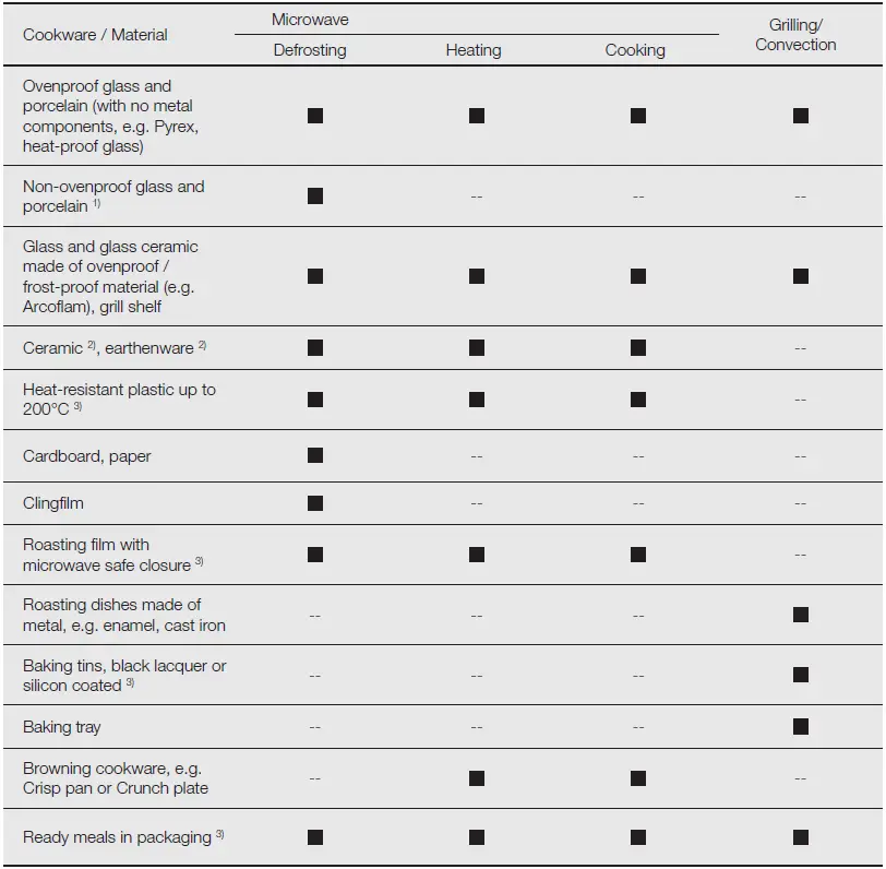 Electrolux-EMM25D59EB-25L-Ultimate-Taste-300-Freestanding-Microwave-Oven-fig-5