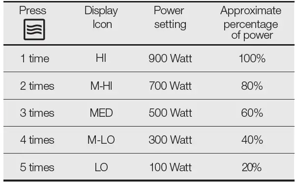 Electrolux-EMM25D59EB-25L-Ultimate-Taste-300-Freestanding-Microwave-Oven-fig-6