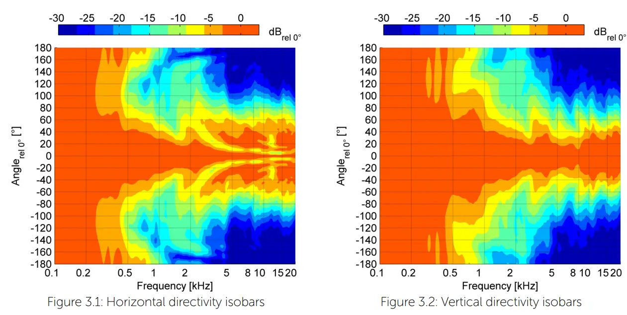 VOID Cyclone 55 2 5 Inch Passive Speaker - Diagram