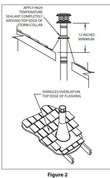DuraVent 3PVL-VCS 3-Inch Dia PelletVent Vertical Cap - fig 1