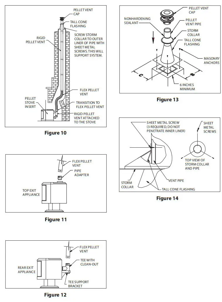 DuraVent 3PVL-VCS 3-Inch Dia PelletVent Vertical Cap - fig 11