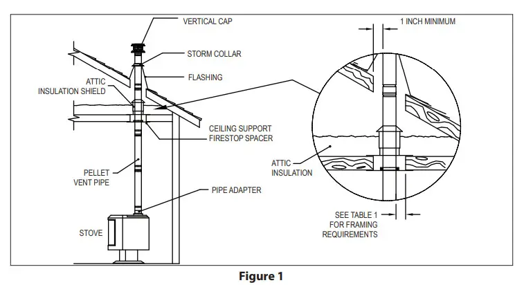 DuraVent 3PVL-VCS 3-Inch Dia PelletVent Vertical Cap - fig 2