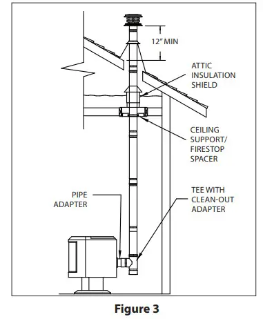 DuraVent 3PVL-VCS 3-Inch Dia PelletVent Vertical Cap - fig 3