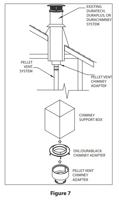 DuraVent 3PVL-VCS 3-Inch Dia PelletVent Vertical Cap - fig 5