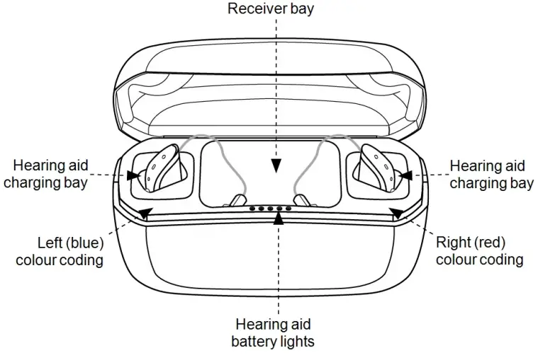 ReSound Premium Charger - Fig 1