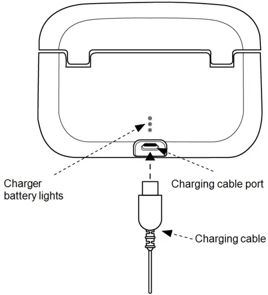 ReSound Premium Charger - Fig 2