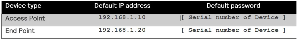 signify-6014-Point-to-Point-Lifi-System-fig-5