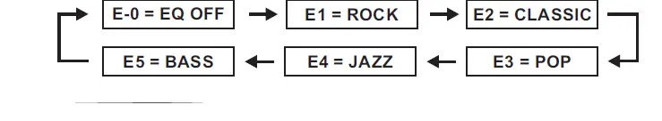 Pyle Home PICDLD82I iPod-13