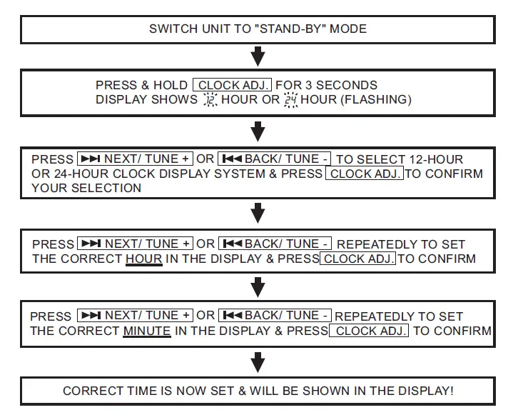 Pyle Home PICDLD82I iPod-7