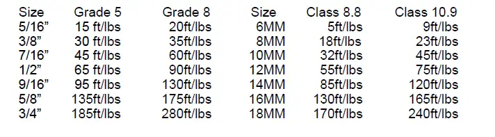 ROUGH COUNTRY Polaris 2013 to 2018 Ranger Rear Cube Light 5