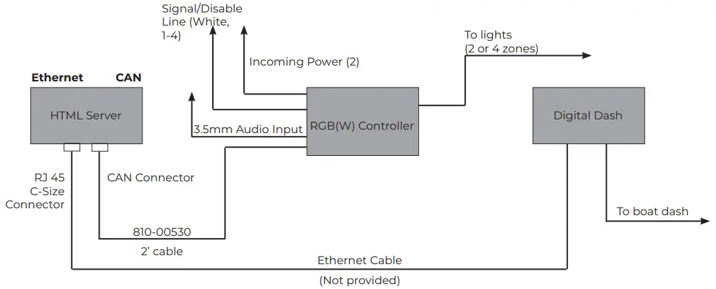 System Connections