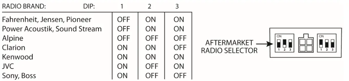 CRUX SWRGM 49 Radio Replacement with SWC Retention potentiometer3
