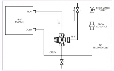 Taco 5000 Series Lead Free < .25% Lead Mixing Valve - 3
