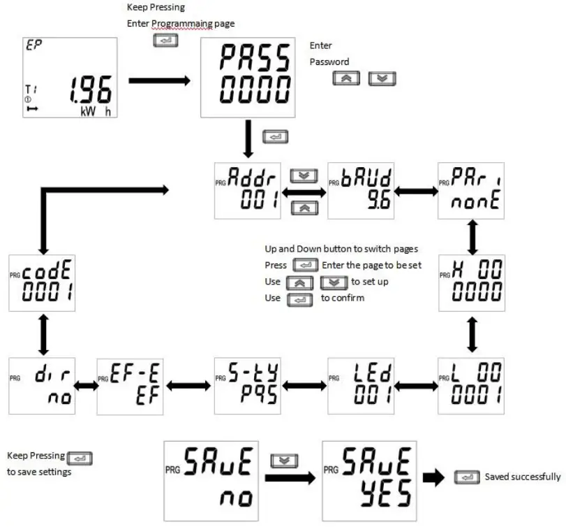 Acrel ADL200 DigitalAcrel ADL200 Digital Multi Meter Electric Power Meter Din Rail Smart Meter - fig 3 Multi Meter Electric Power Meter Din Rail Smart Meter - fig 3