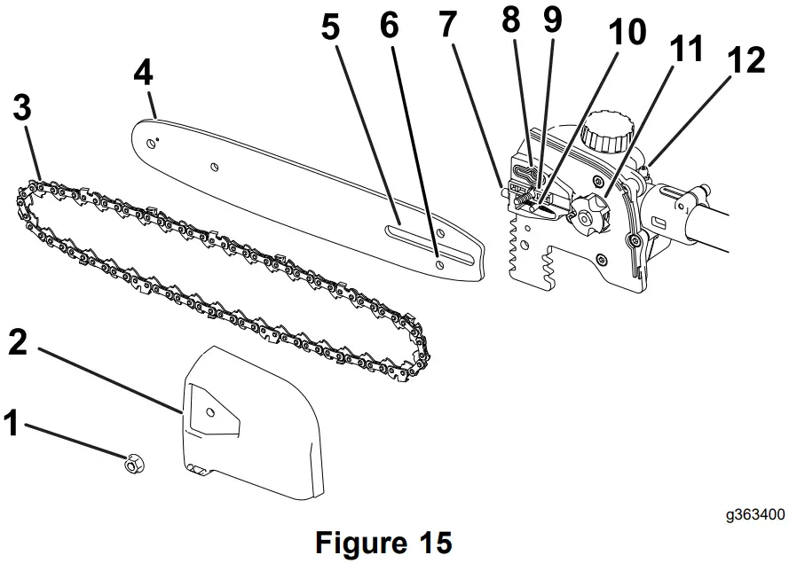 Servicing The Guide Bar