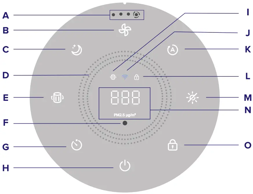 Buttons Descriptions