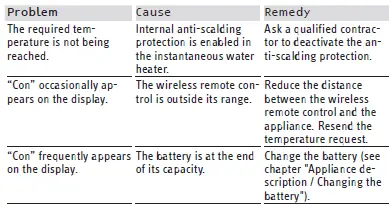 STIEBEL-ELTRON-FFB-4-Series-Wireless-Remote-Control-5