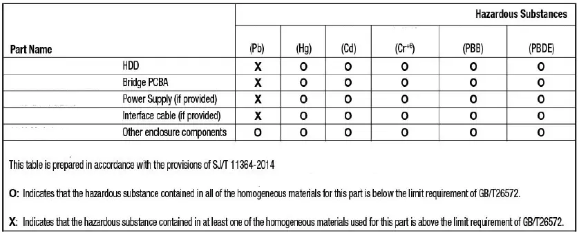 SEAGATE-One-Touch-External-Hard-Drives-SSDs-and-Hubs-FIG-13