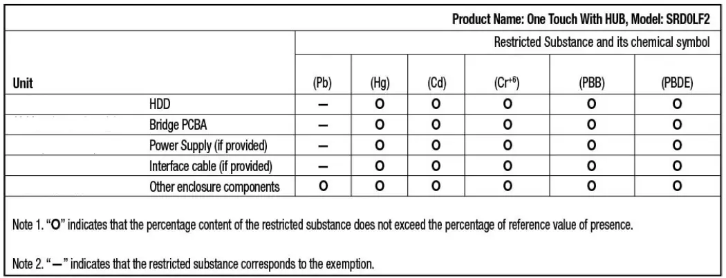 SEAGATE-One-Touch-External-Hard-Drives-SSDs-and-Hubs-FIG-14