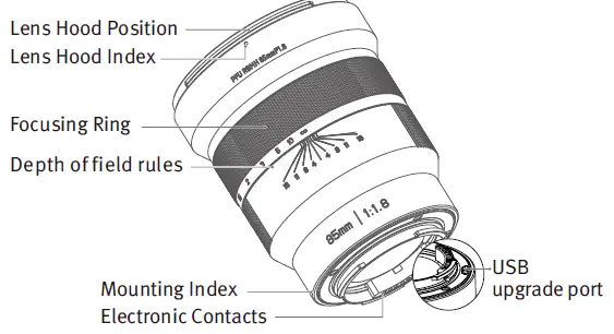 VILTROX PFU RBMH 85mm F1.8 Full-Frame Manual Focus Prime Lens fig 1