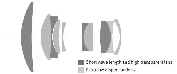VILTROX PFU RBMH 85mm F1.8 Full-Frame Manual Focus Prime Lens fig 4