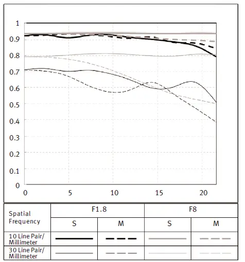 VILTROX PFU RBMH 85mm F1.8 Full-Frame Manual Focus Prime Lens fig 5