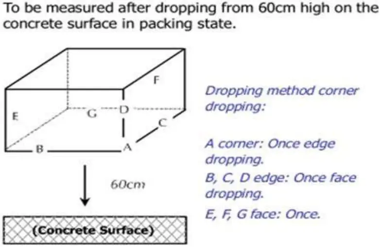 Contents of Reliability Tests