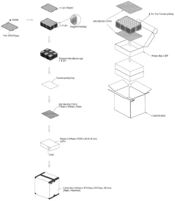 Contents of Reliability Tests
